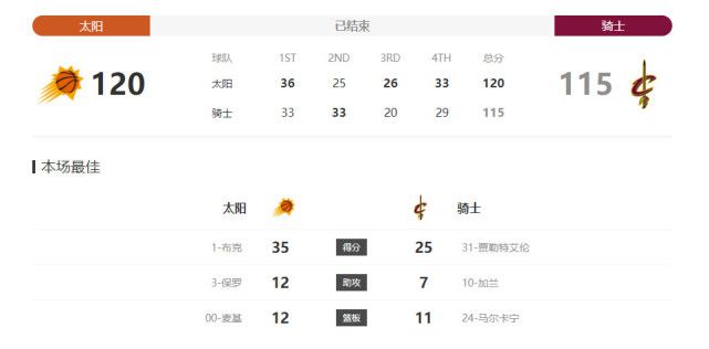 无尽的诱惑